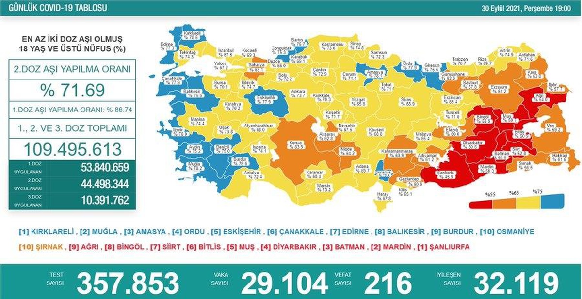 Son 24 saatte korona virüsten 216 kişi hayatını kaybetti