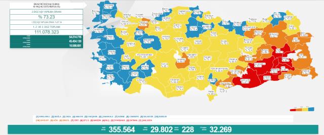 Son Dakika: Türkiye'de 5 Ekim günü koronavirüs nedeniyle 228 kişi vefat etti, 29 bin 802 yeni vaka tespit edildi