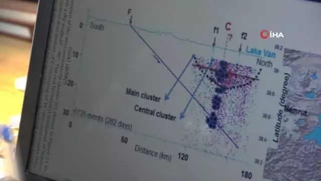 7.2'lik Van depreminin aktivitesi devam ediyor