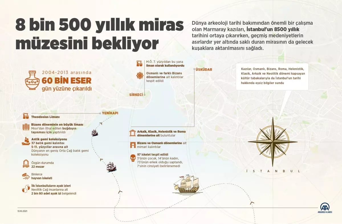 8 bin 500 yıllık miras müzesini bekliyor