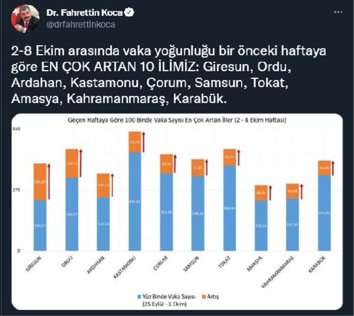 Karadeniz için aşı çağrısı yapan Prof. Dr. Aydın: Vakalar asemptomatik çoğalıyor