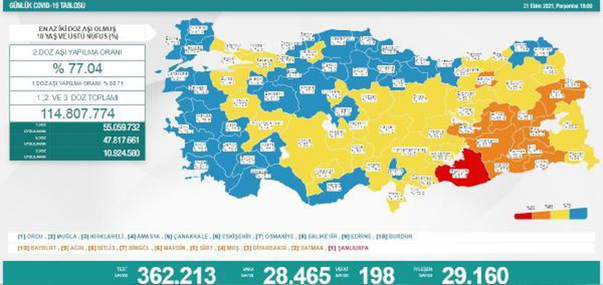 Sağlık Bakanı Koca, Kovid-19 salgınına ilişkin uyarılarda bulundu Açıklaması
