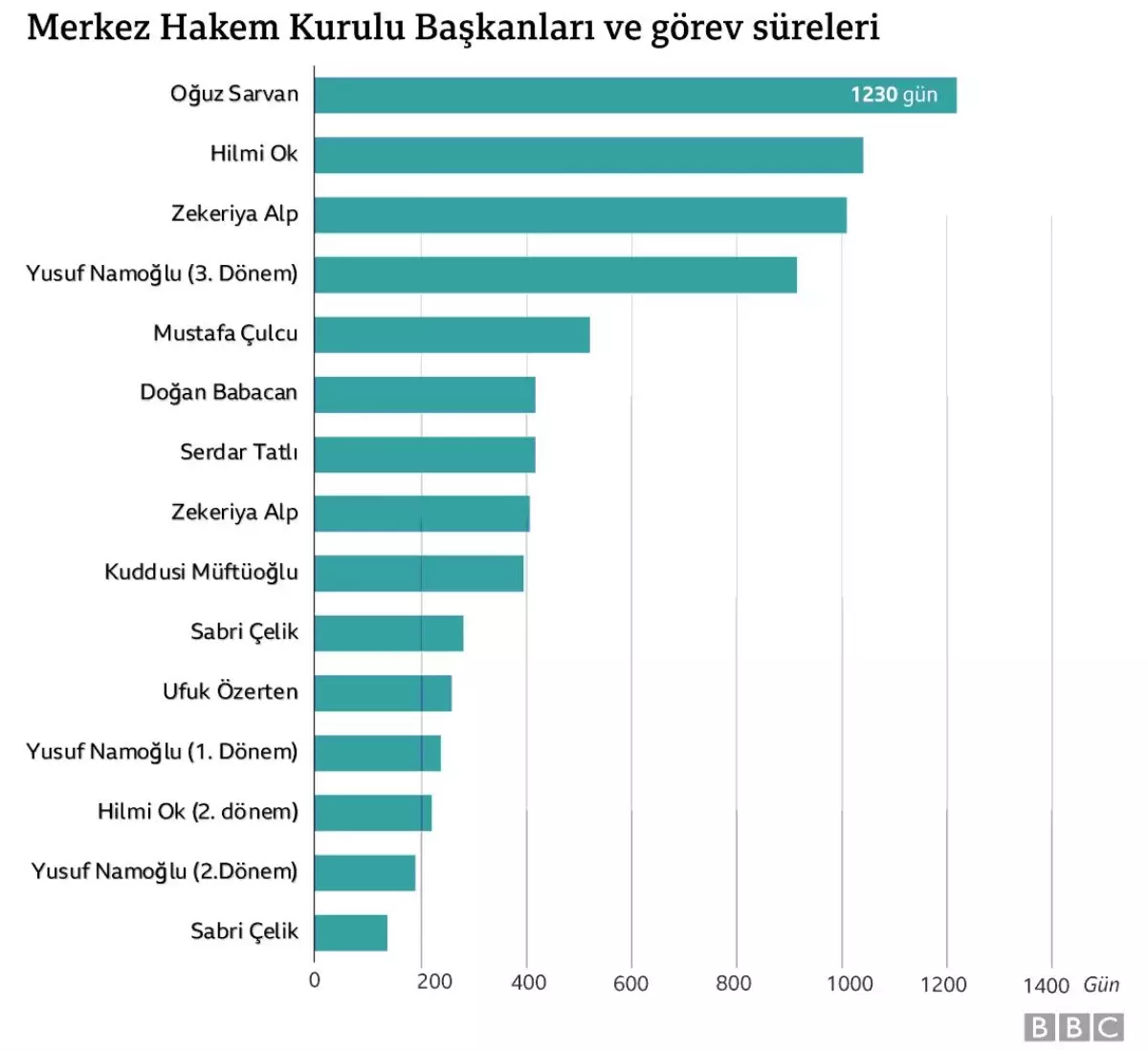 Serdar Tatlı, MHK Başkanlığından istifa etti