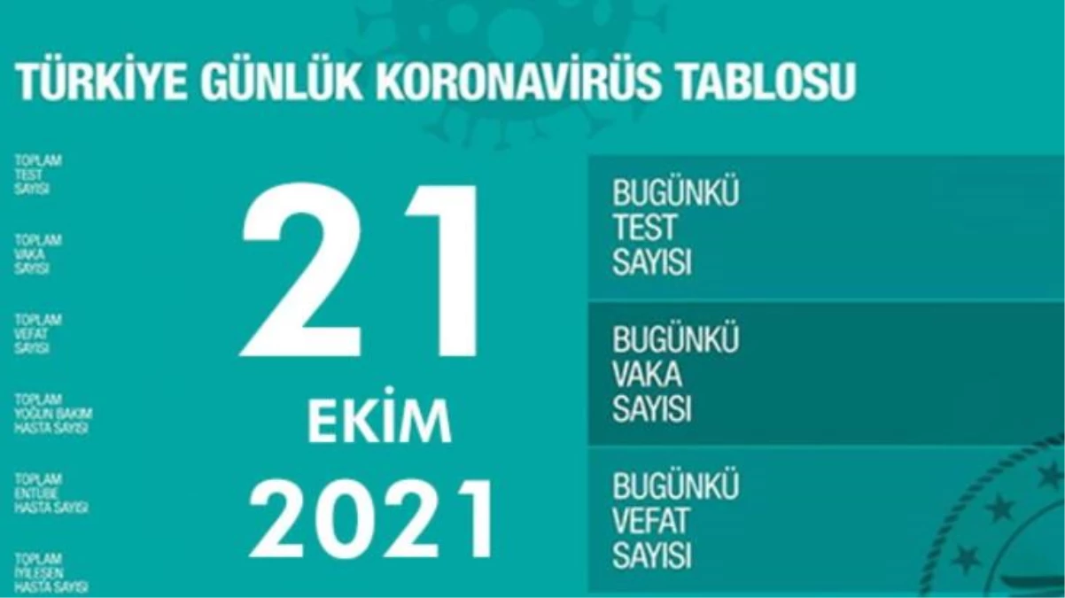 Son dakika! Haftalık koronavirüs vaka tablosu: 21 Ekim 2021