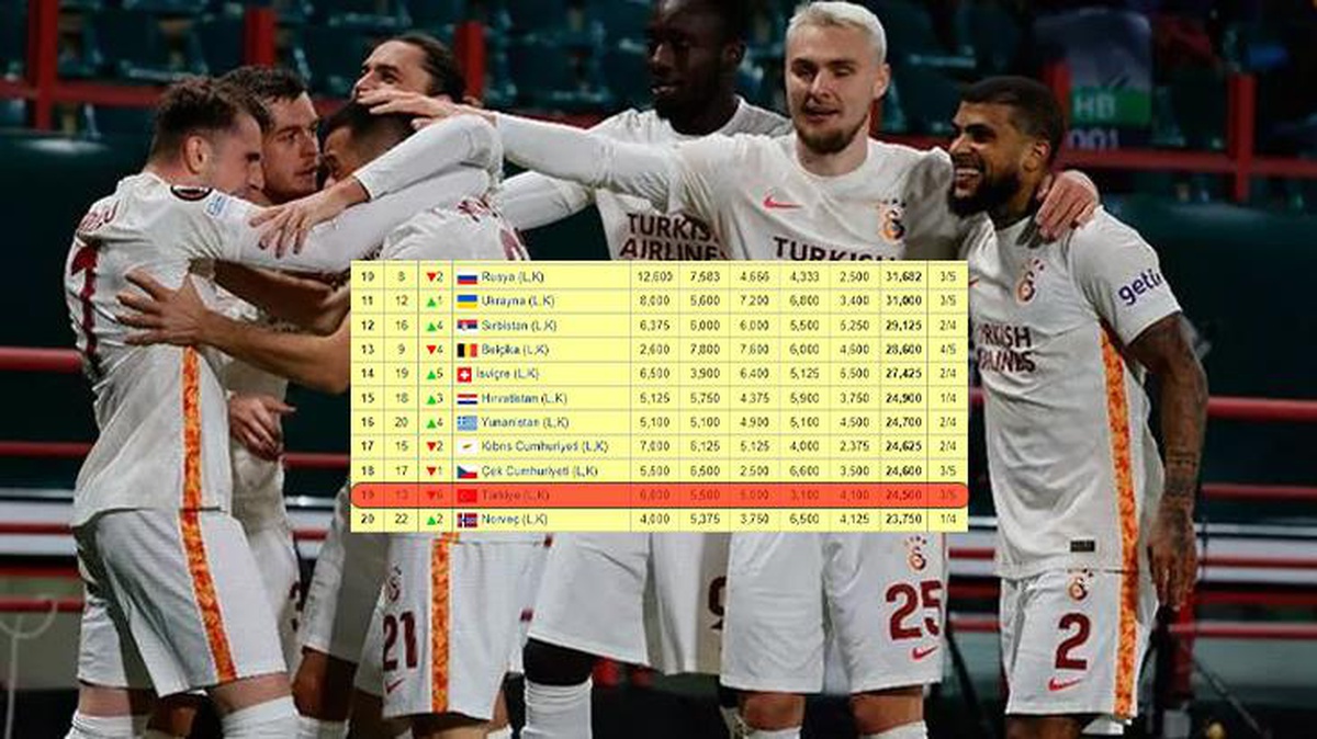 Galatasaray puanları topluyor ama yetmez! Avrupa tehlikesi hala devam ediyor