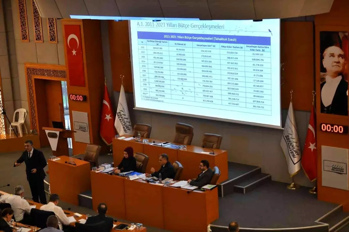 Esenyurt Belediyesi\'nin 2022 yılı bütçesi 1 milyar 306 milyon Lira