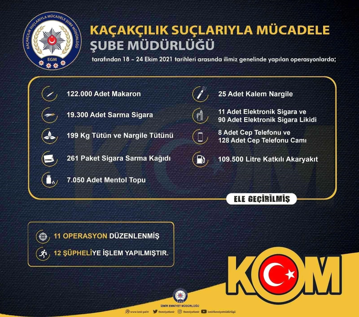 Son dakika haber: İzmir\'de kaçakçılık operasyonları: 12 şüpheliye işlem