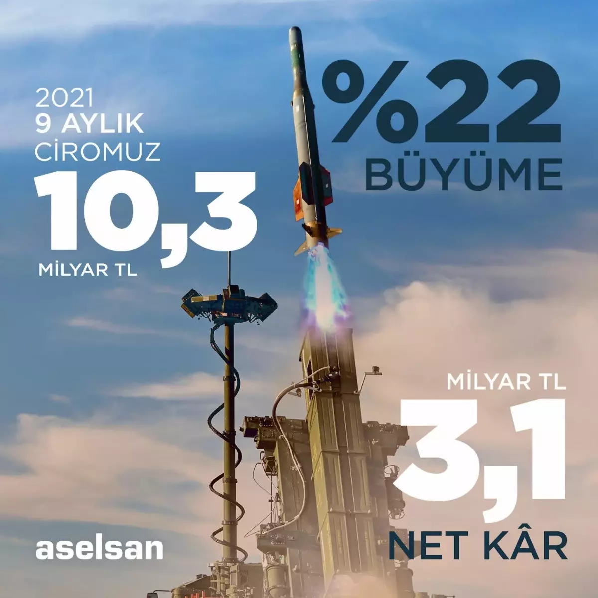 ASELSAN\'ın cirosu 10,3 milyar TL\'ye ulaştı