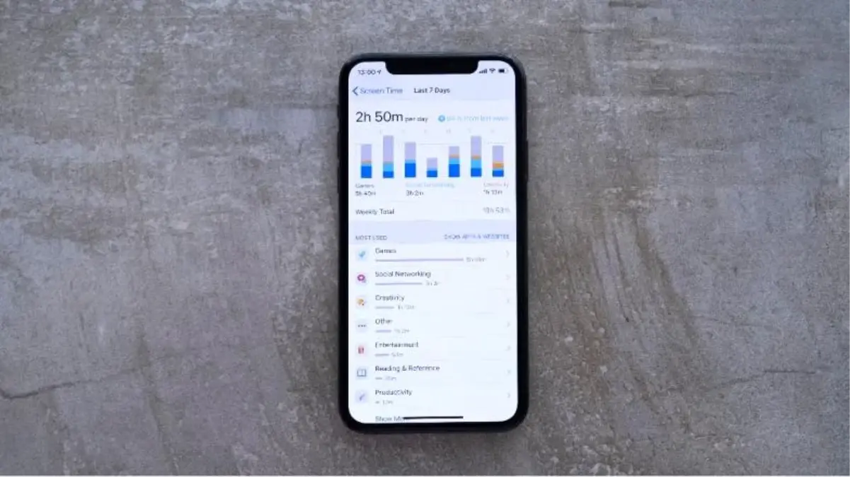 iPhone veya iPad\'inize Bağımlı mısınız? Apple Ekran Süresi ile Sınır Koyabilirsiniz.
