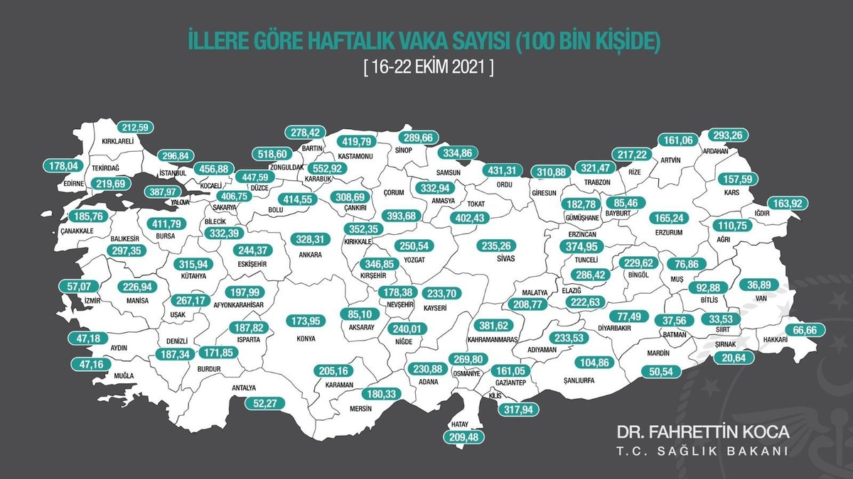 Sayı düşmesine rağmen Batı Akdeniz\'de en fazla vaka Isparta\'da