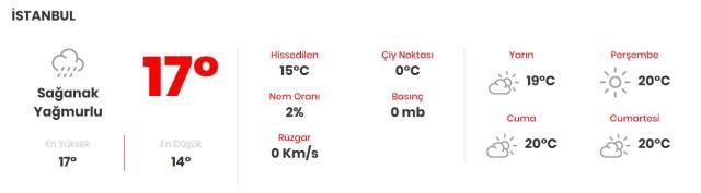 Son dakika! Meteoroloji uyardı: Yurdun büyük bir kesiminde sağanak yağmur bekleniyor