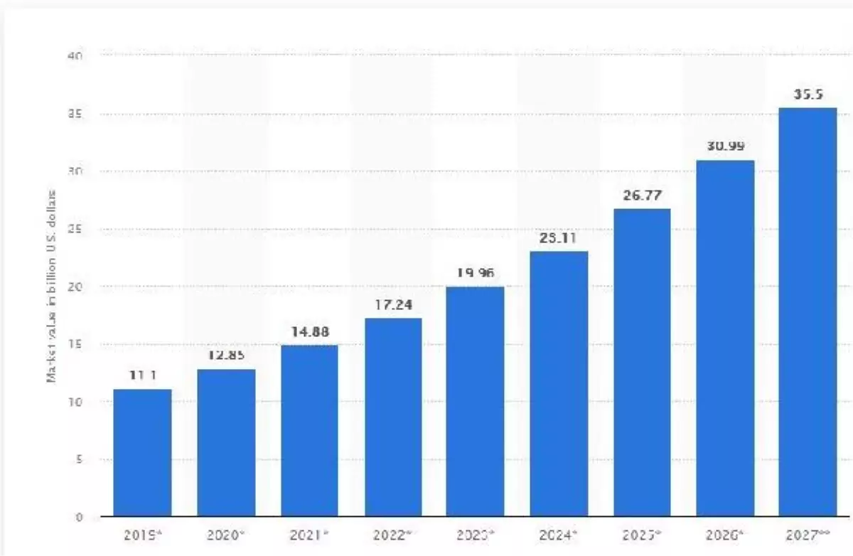 İklim değişikliği yapay et patentlerini 7 bine taşıdı