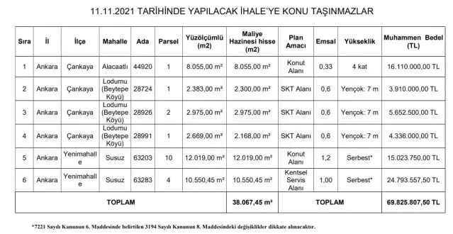 BÜYÜKŞEHİR HAZİNE İLE MAHSUPLAŞTIĞI TAŞINMAZLARI SATIŞA ÇIKARIYOR