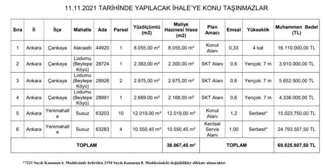 BÜYÜKŞEHİR HAZİNE İLE MAHSUPLAŞTIĞI TAŞINMAZLARI SATIŞA ÇIKARIYOR