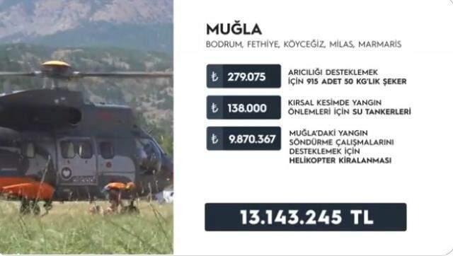 Haluk Levent, Ahbap Derneği'ne yapılan bağışların nerede kullanıldığını kuruşu kuruşuna açıkladı