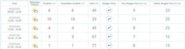 Son Dakika! İstanbul, İzmir, Ankara hava durumu ( 11.11.2021 ) Son Dakika! İstanbul, İzmir, Ankara hava durumu ( 11.11.2021 )