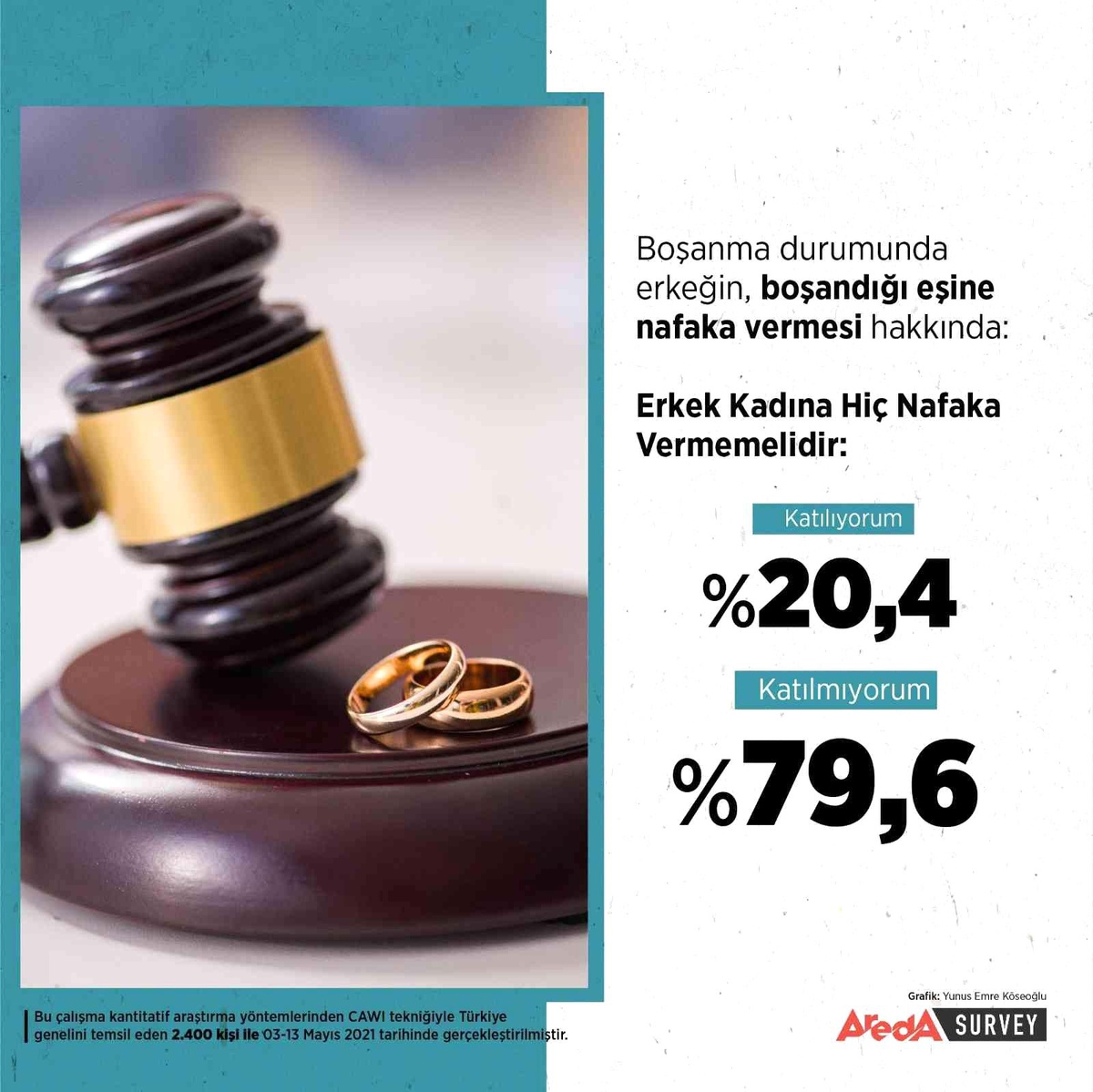Türkiye\'nin değişen aile yapısı incelendi