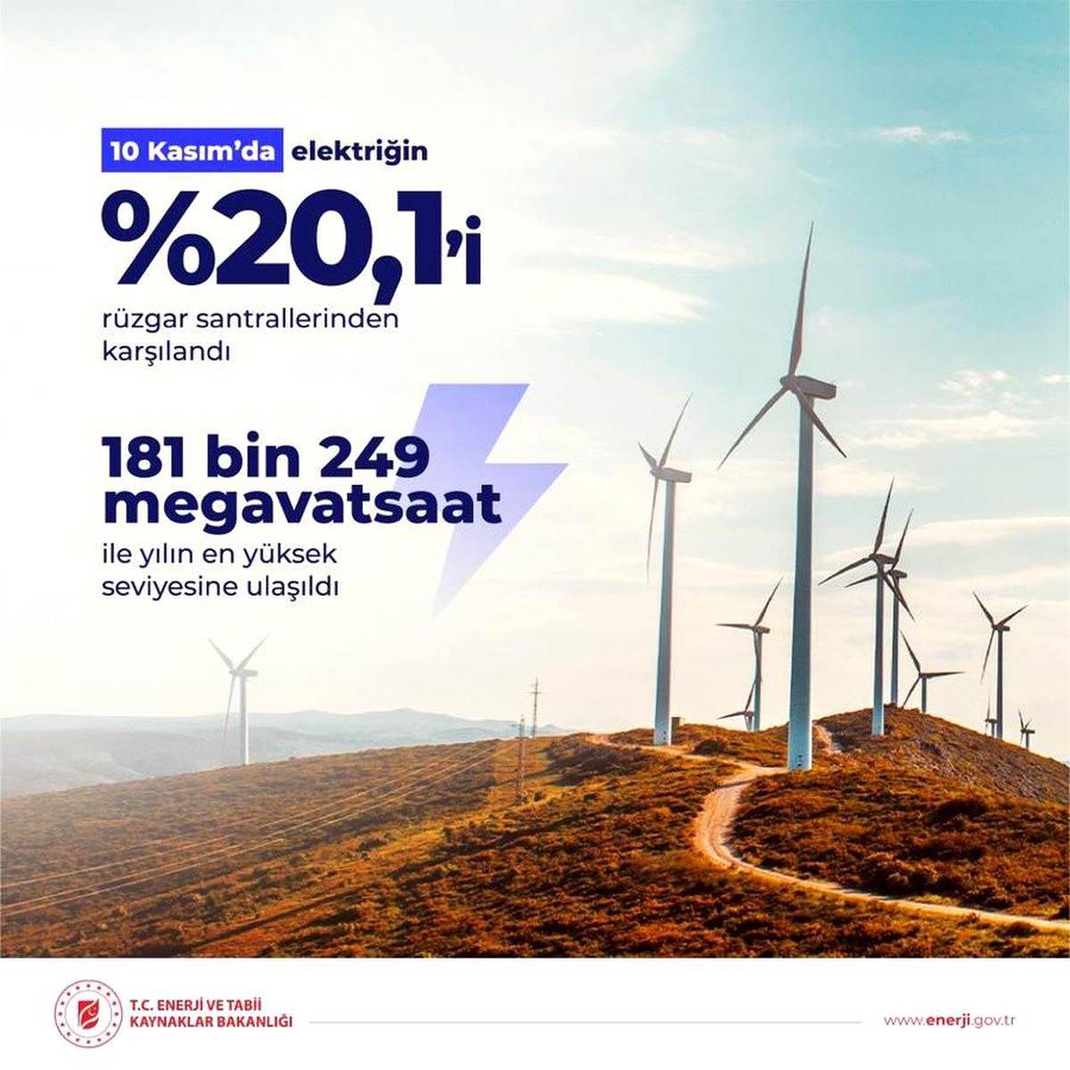 Rüzgardan elektrik üretimi tüm zamanların en yüksek seviyesine ulaştı