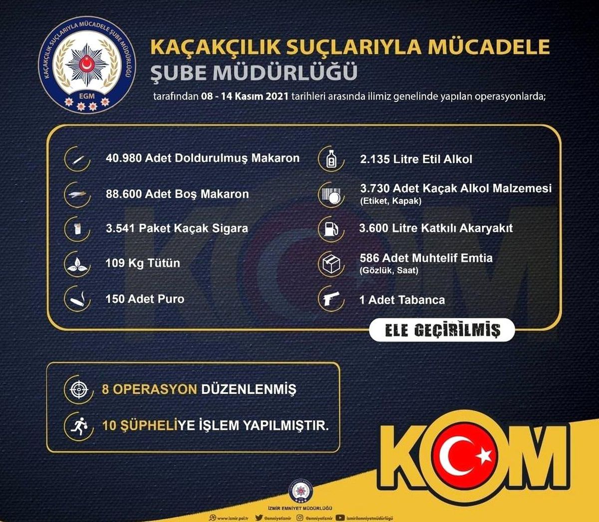 İzmir\'de kaçakçılık operasyonları: 10 şüpheliye işlem
