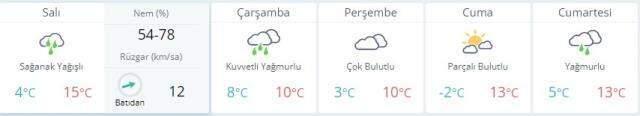 Son Dakika! İstanbul, İzmir, Ankara hava durumu