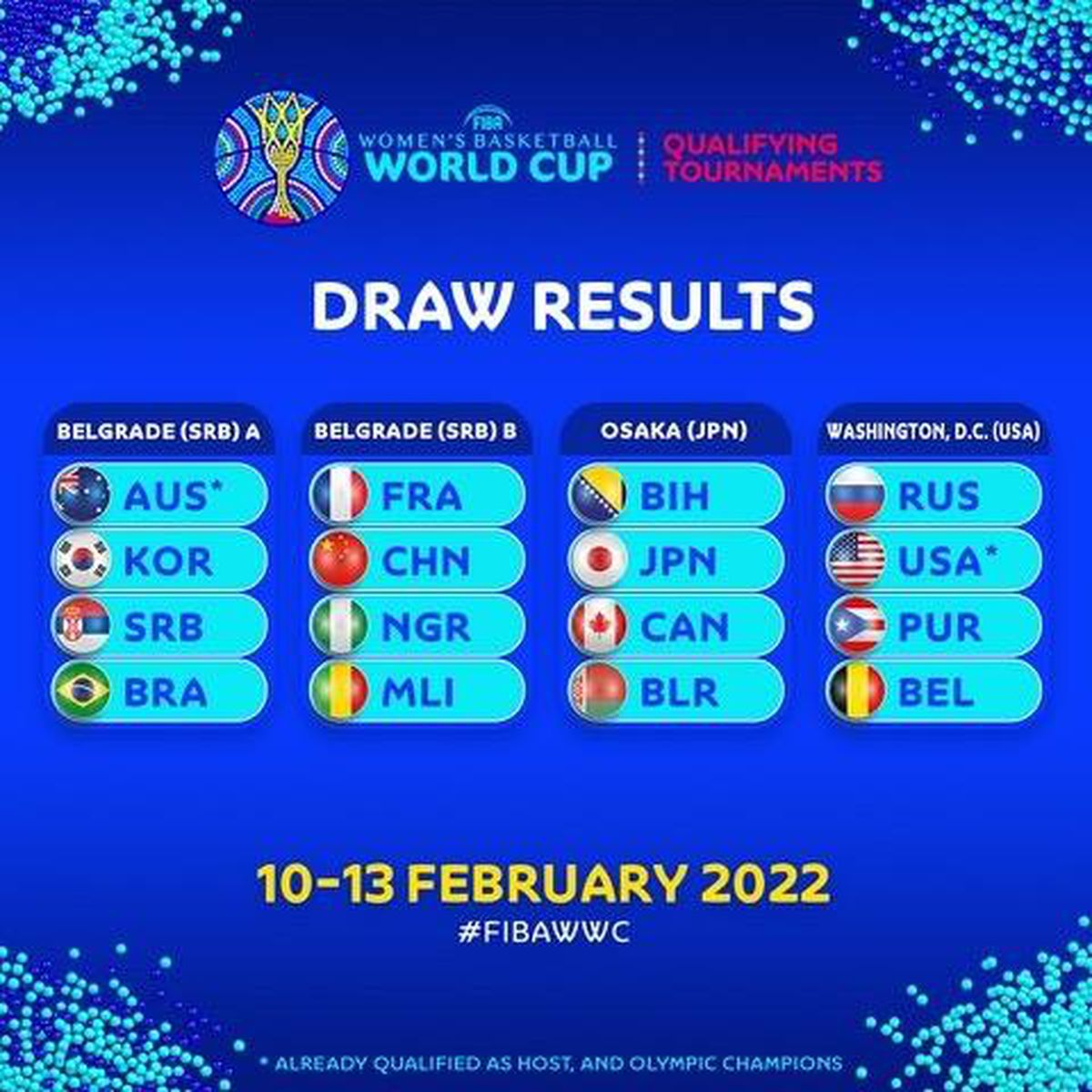 FIBA 2022 Kadınlar Dünya Kupası Elemeleri\'nin grupları belli oldu
