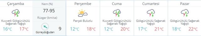 Son dakika! İstanbul, Ankara ve İzmir hava durumu