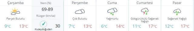 Son dakika! İstanbul, Ankara ve İzmir hava durumu