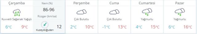 Son dakika! İstanbul, Ankara ve İzmir hava durumu