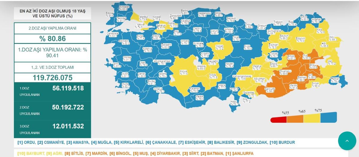 Eskişehir aşılamada 7\'nci sırada
