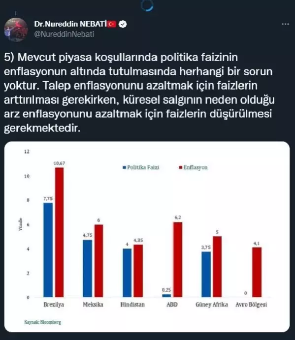 Bakan Yardımcısı Nebati: Enflasyon üzerindeki kur baskısını azaltacağız