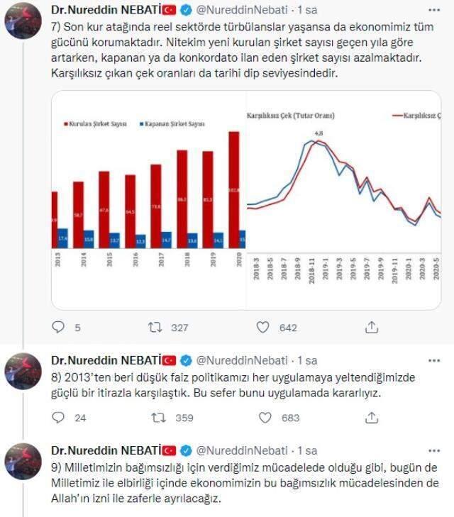 Değişim sinyali gibi hareket! Bakan Elvan'ın yerine geçeceği söylenen Nureddin Nebati gece yarısı peşe peşe paylaşım yaptı