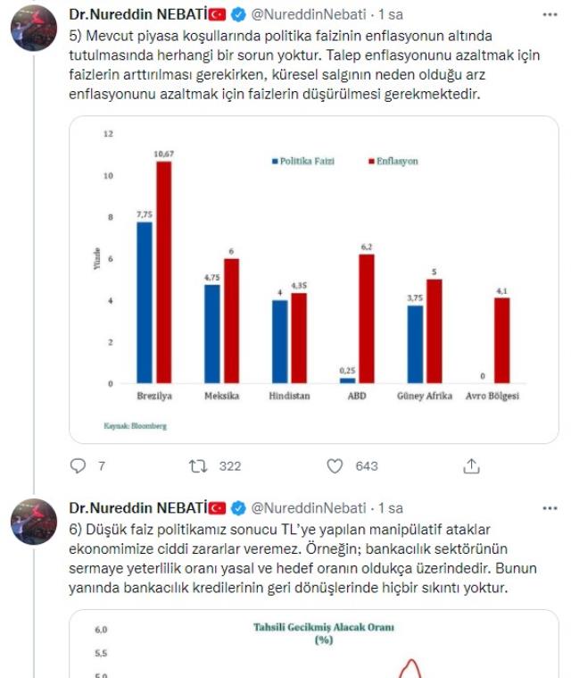 Değişim sinyali gibi hareket! Bakan Elvan'ın yerine geçeceği söylenen Nureddin Nebati gece yarısı peşe peşe paylaşım yaptı