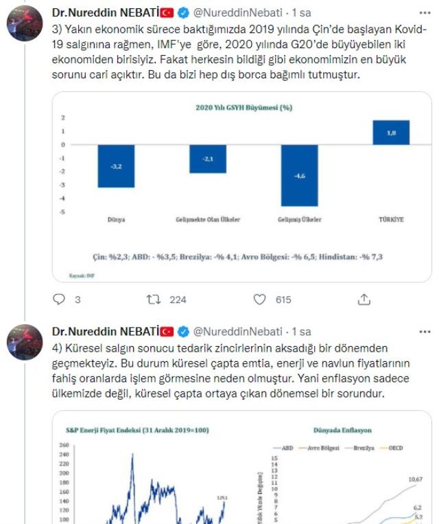 Değişim sinyali gibi hareket! Bakan Elvan'ın yerine geçeceği söylenen Nureddin Nebati gece yarısı peşe peşe paylaşım yaptı