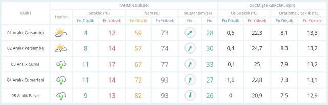 son dakika hava sicakliklari dusuyor meteoroloji yogun kar uyarisi yapti son dakika