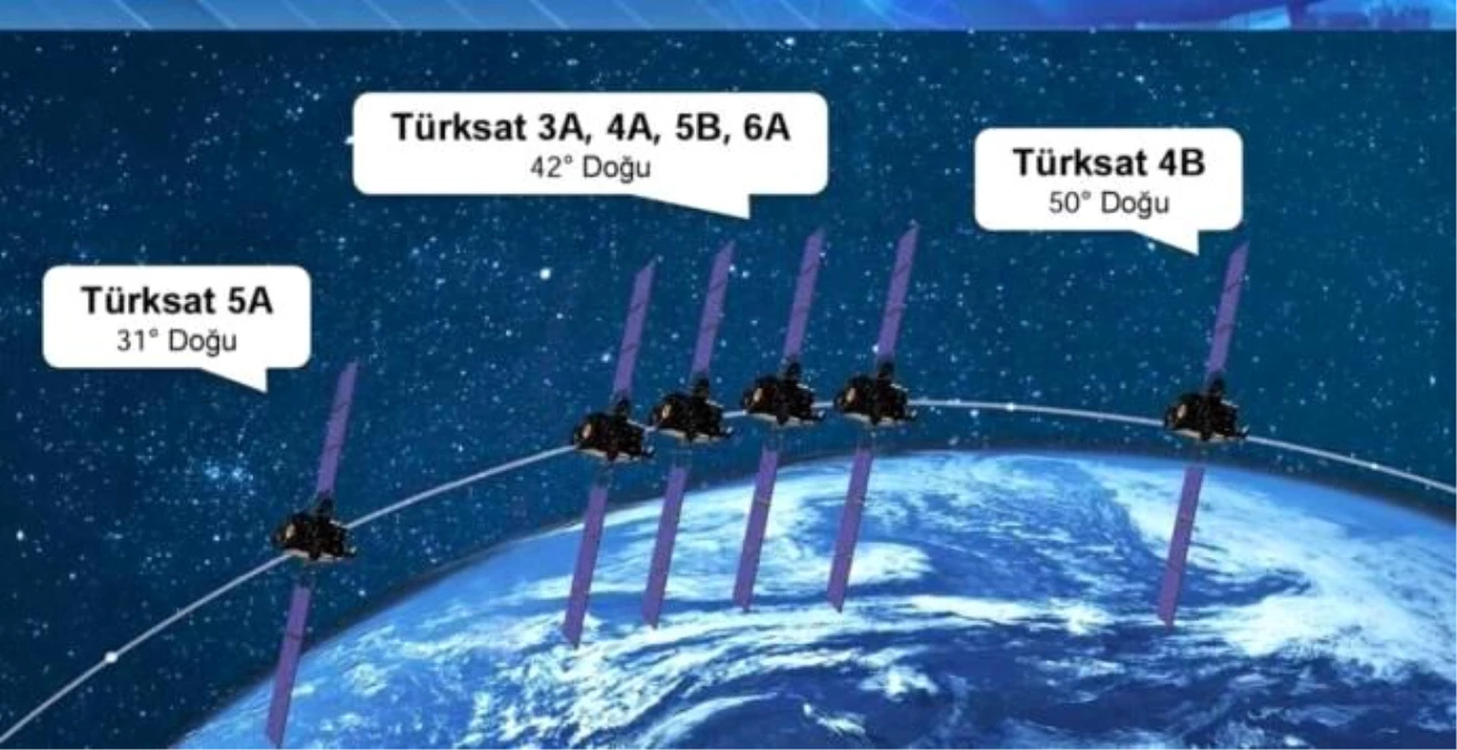 Türksat 5b, 2021 Sonu; Türksat 6a 2023\'te Uzaya Fırlatılacak