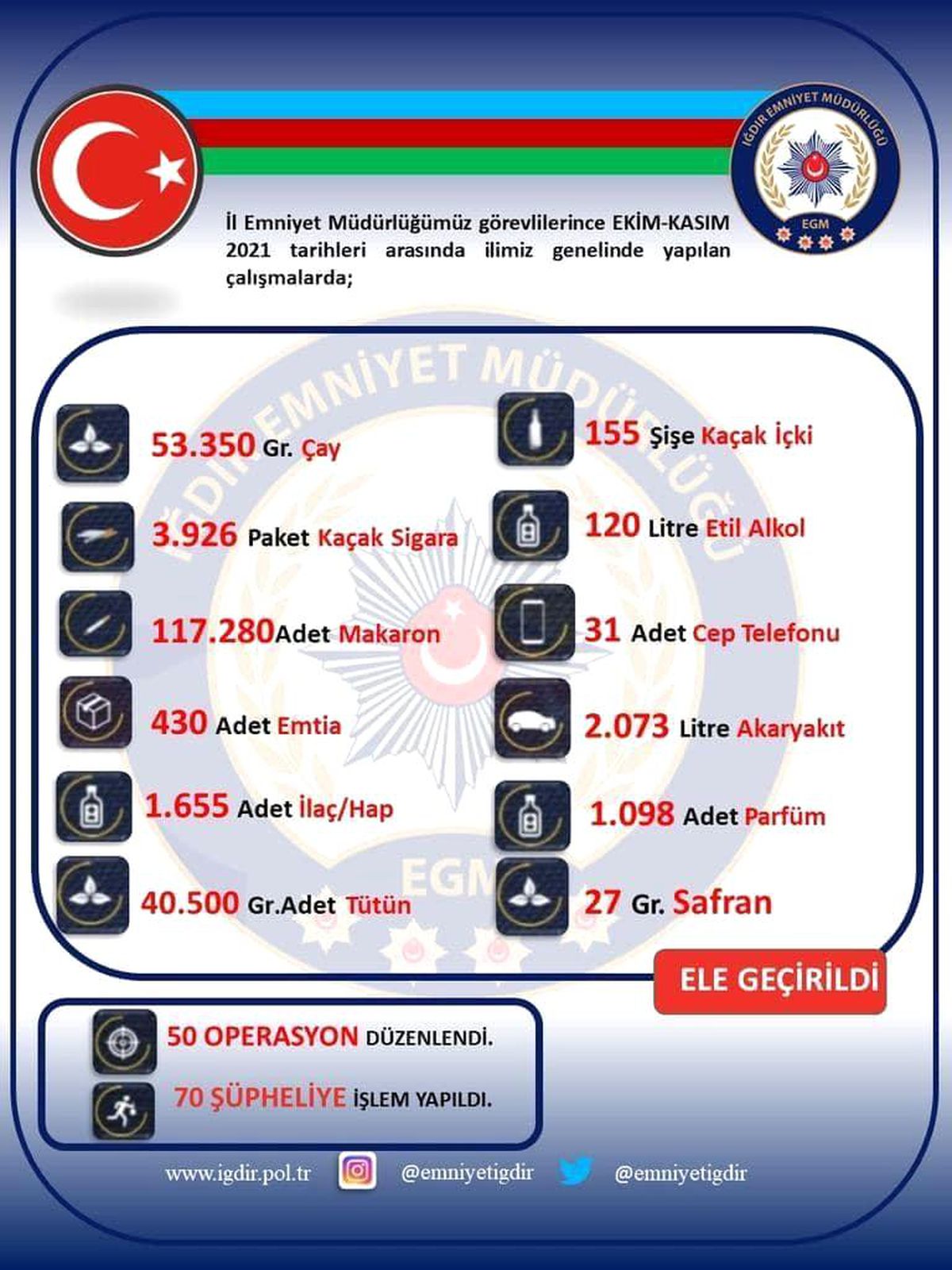 Iğdır İl Emniyeti yaptığı operasyonları paylaştı