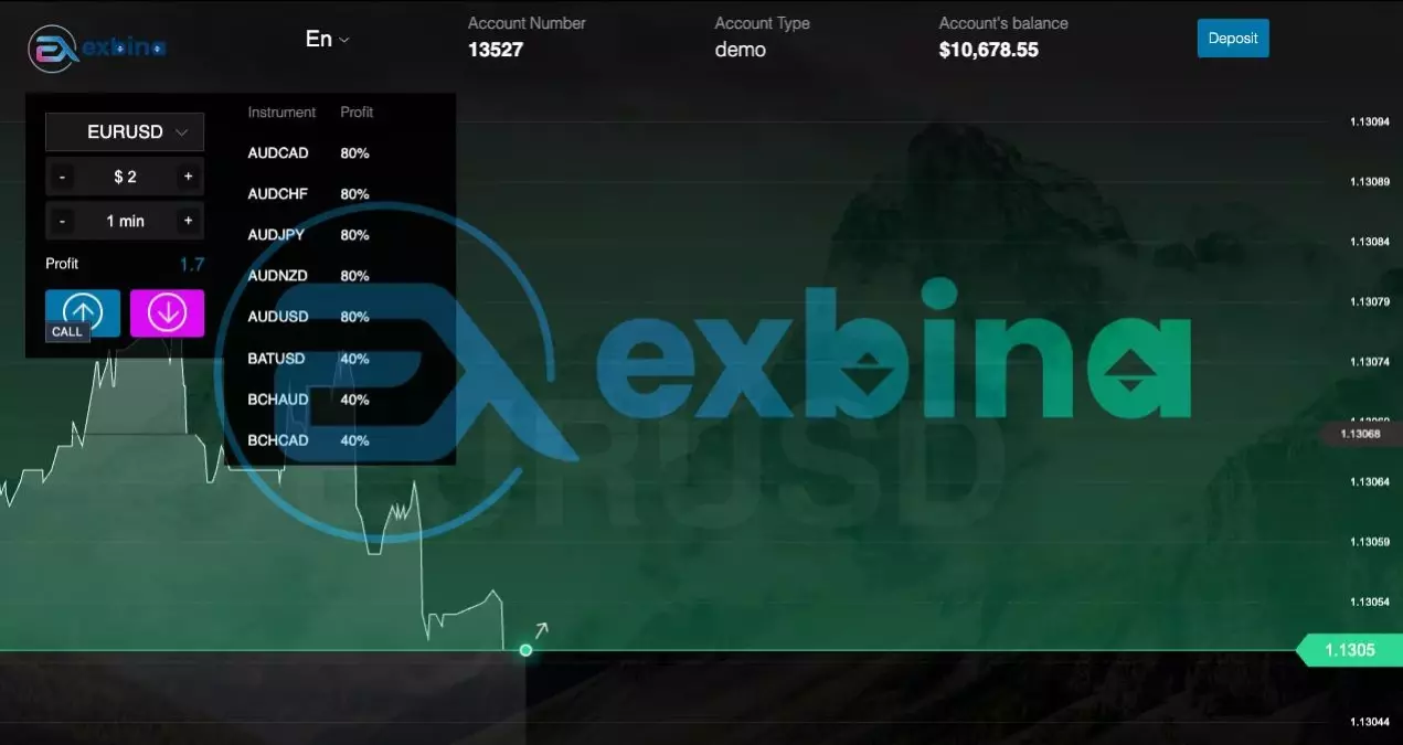 \'Türkiye\'de İkili Opsiyon Ticareti\' İkili Opsiyon Nedir? Nasıl Oynanır?