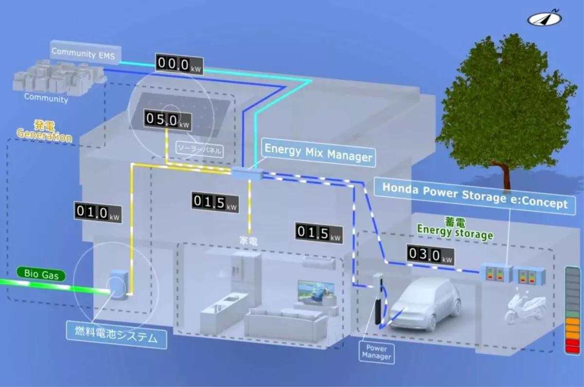 Honda taşınabilir ve değiştirilebilir batarya geliştiriyor