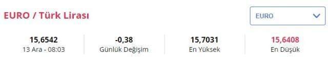 13 Aralık Pazartesi Dolar kaç TL? Euro, Sterlin kaç lira? 13 Aralık Pazartesi Dolar kaç TL? Euro, Sterlin kaç lira?