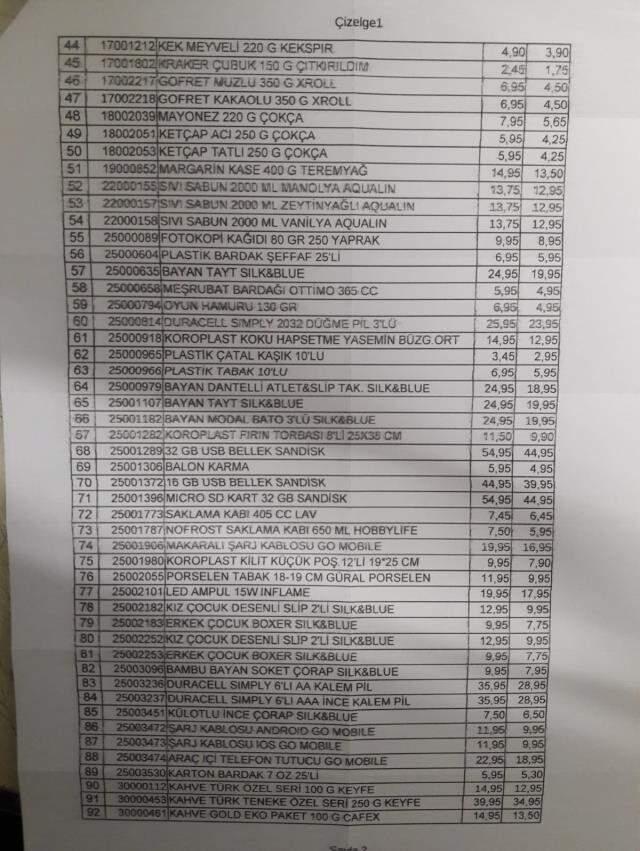 Türkiye'nin en büyük ucuzluk marketlerinde 112 ürüne zam