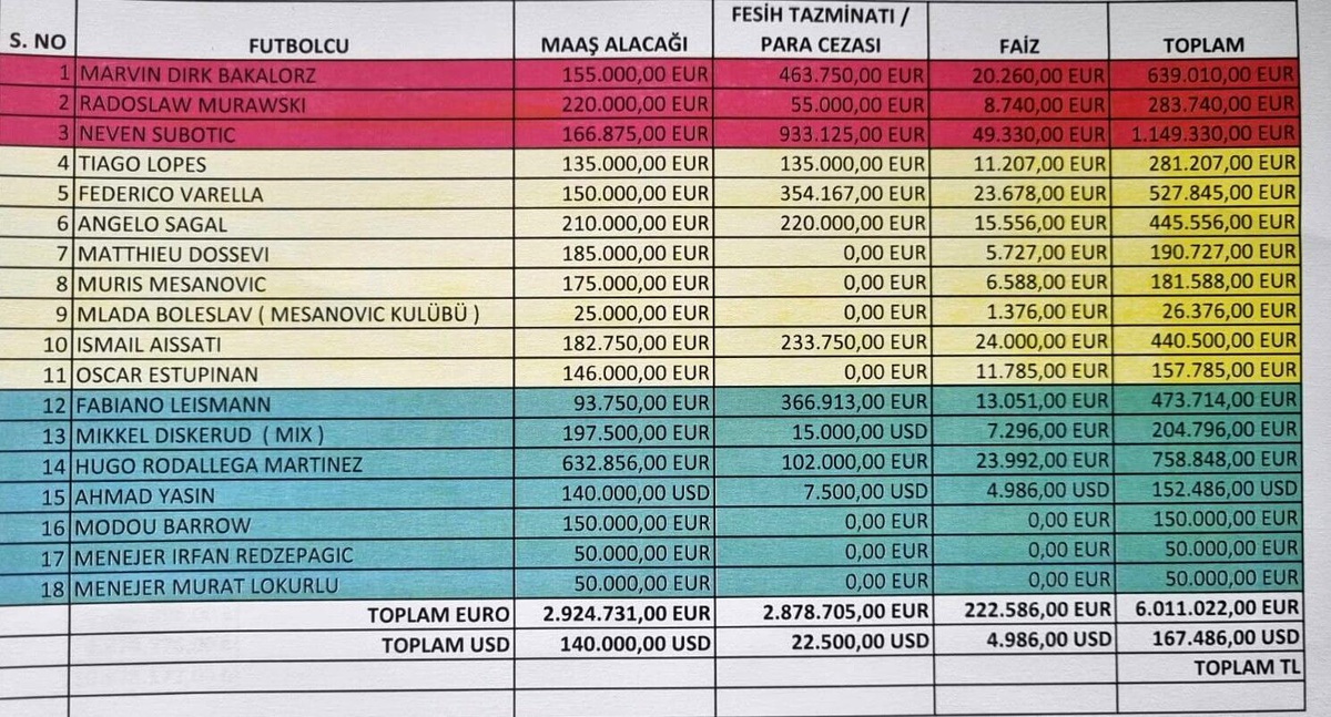 Son dakika haberi! Denizlispor transfer yasağı getiren oyuncuları tek tek açıkladı
