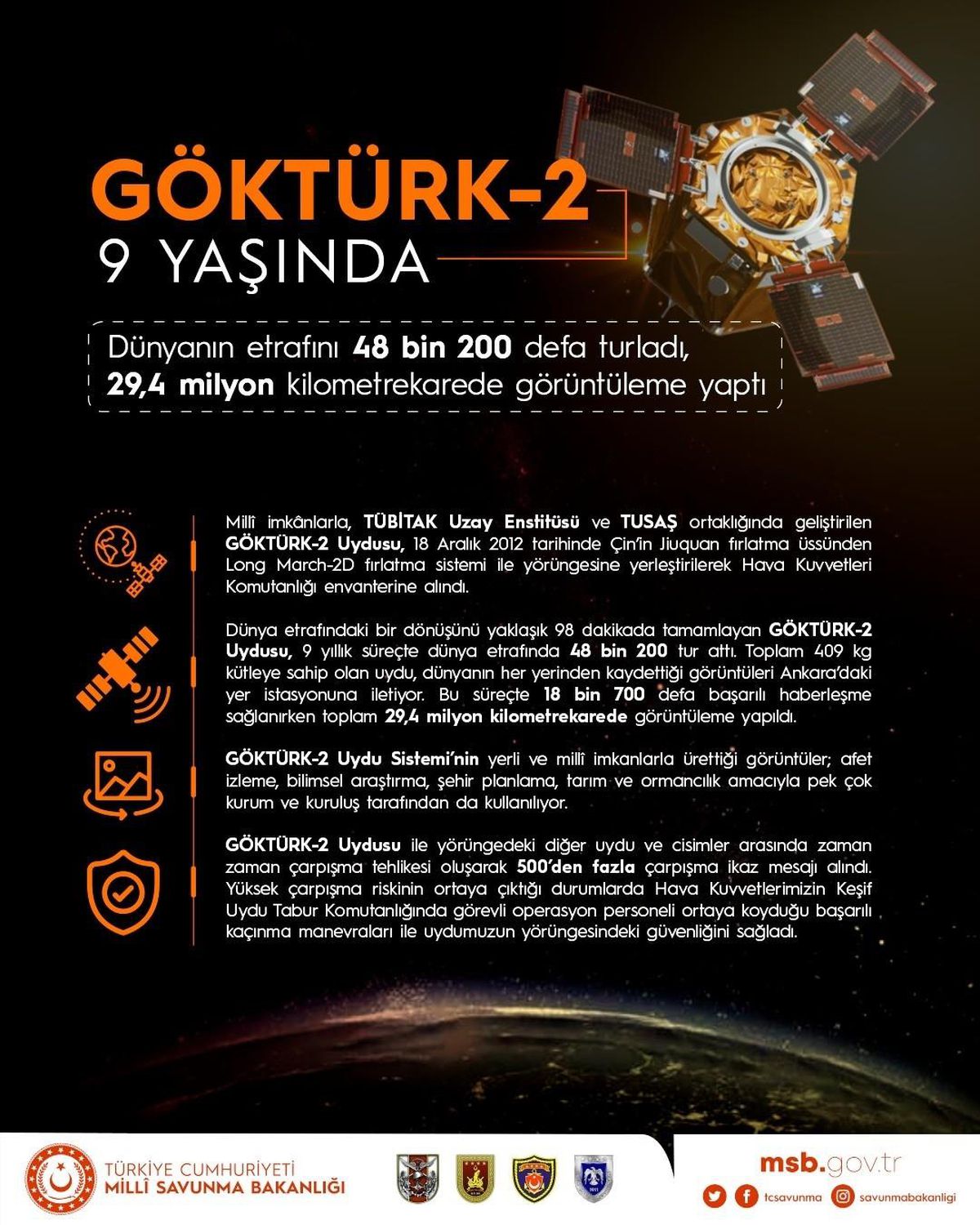 GÖKTÜRK-2 Uydusu 9 yılda dünyanın etrafında 48 bin 200 tur attı