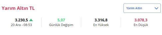 Son dakika! Altın haftaya yeni rekorla başladı: İşte 20 Aralık Pazartesi altın fiyatları... Son dakika! Altın haftaya yeni rekorla başladı: İşte 20 Aralık Pazartesi altın fiyatları...