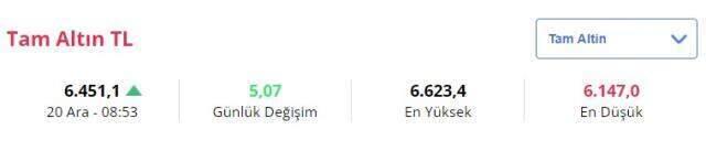 Son dakika! Altın haftaya yeni rekorla başladı: İşte 20 Aralık Pazartesi altın fiyatları... Son dakika! Altın haftaya yeni rekorla başladı: İşte 20 Aralık Pazartesi altın fiyatları...