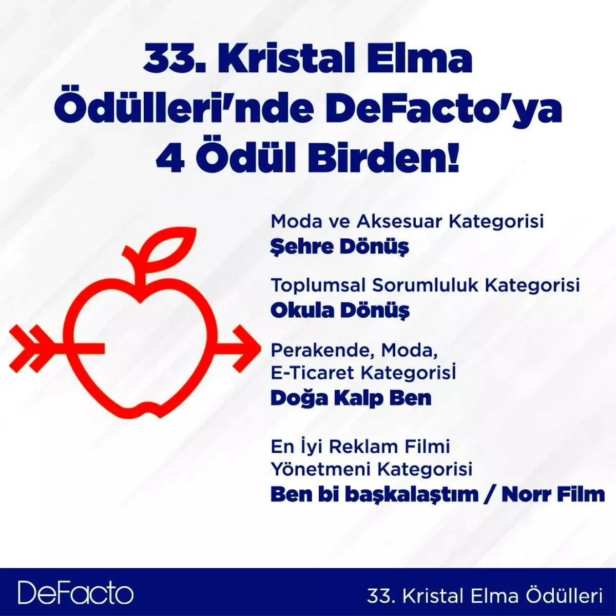DeFacto Kristal Elma 2021\'den dört ödülle döndü