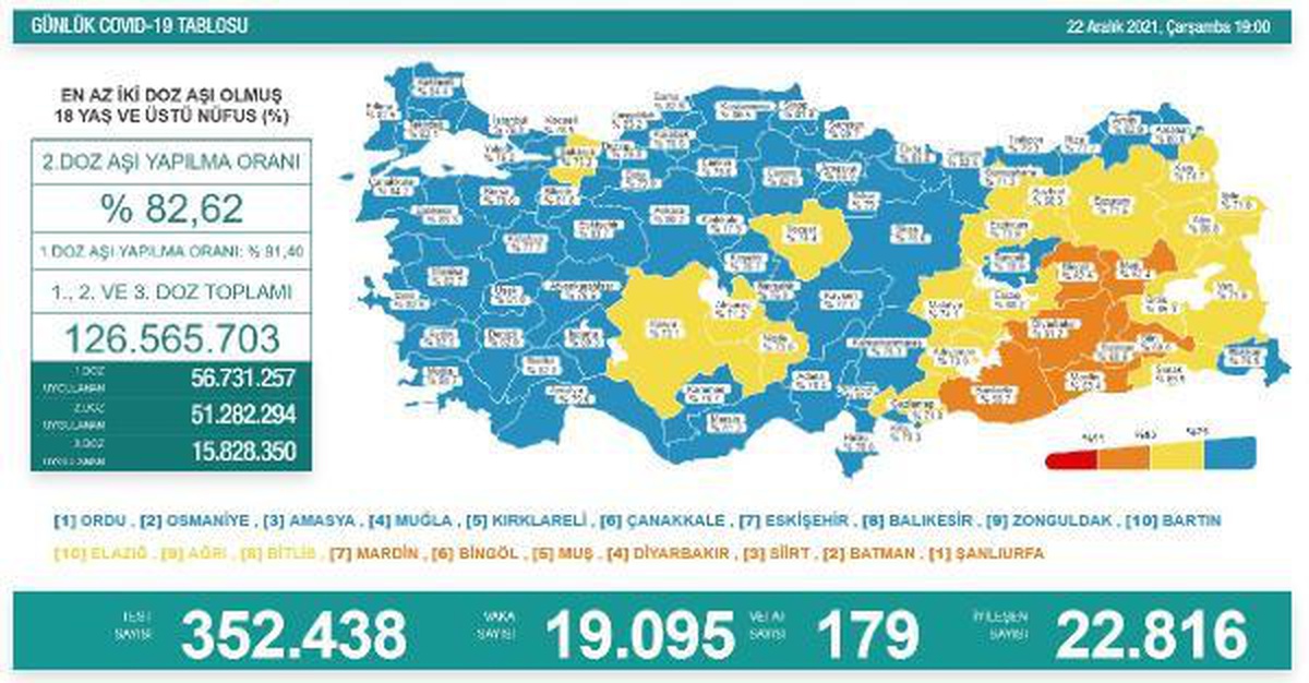 Son dakika haberi! Koronavirüs salgınında günlük vaka sayısı 19 bin 95 oldu