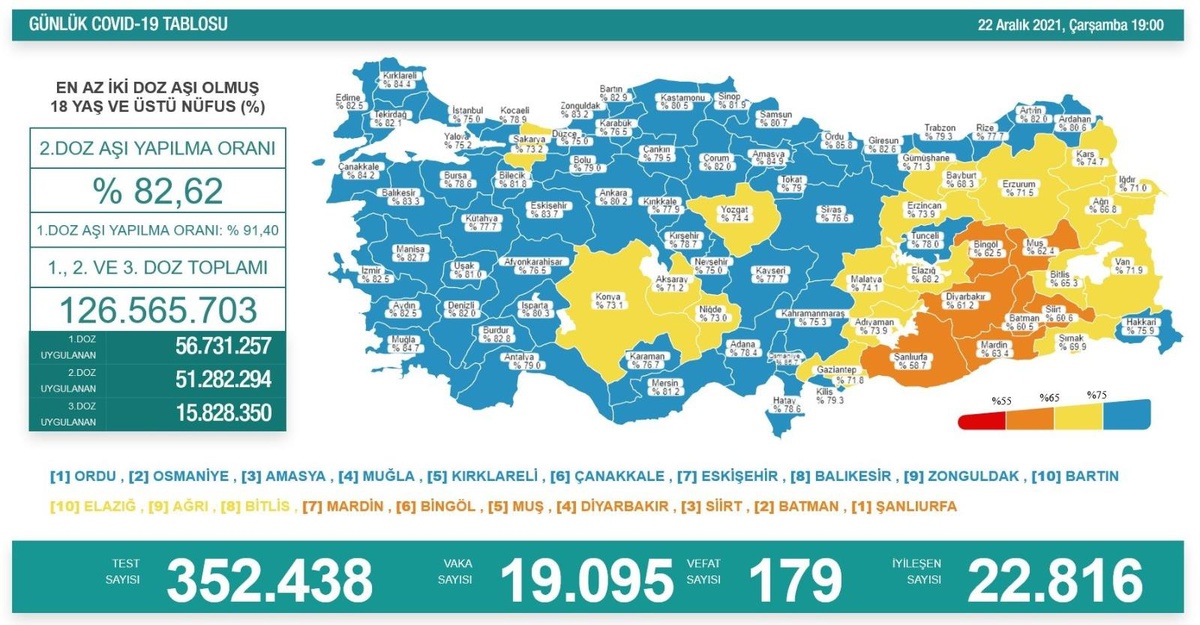 Son dakika haberi | Son 24 saatte korona virüsten 179 kişi hayatını kaybetti