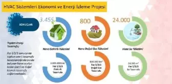 İlaç sektöründe geliştirilen projeyle doğal kaynakların tasarrufuna katkı