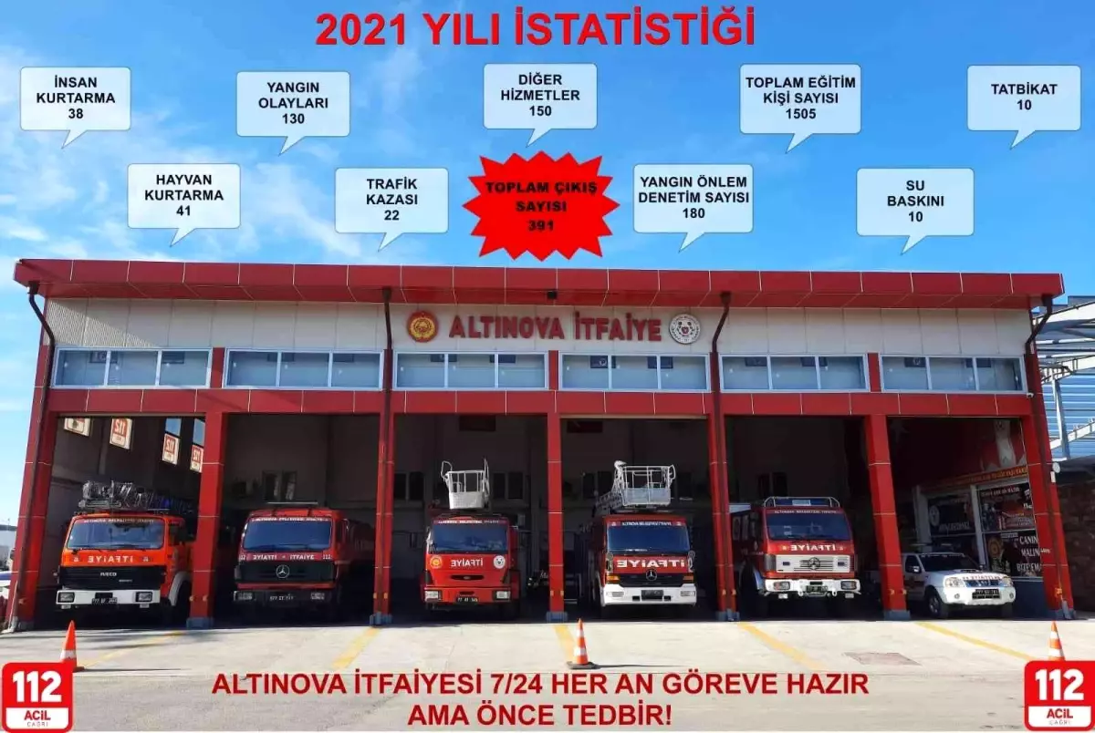 Altınova itfaiyesi 2021\'de 391 olaya müdahale etti