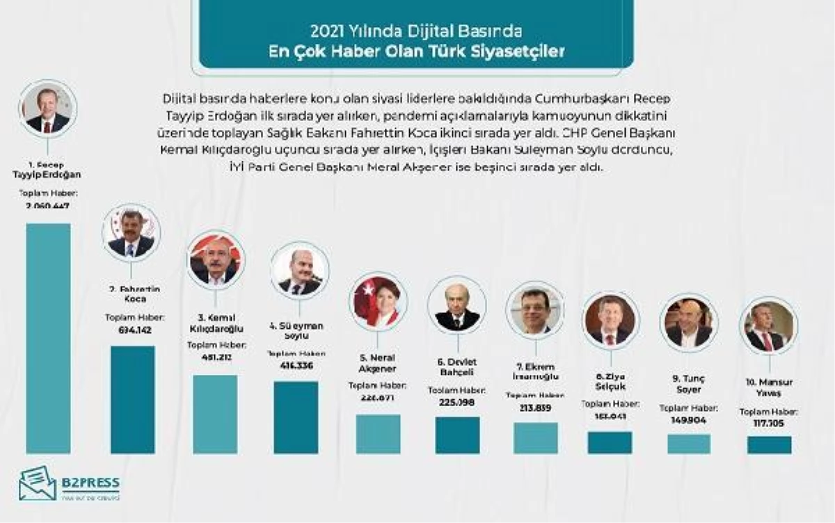 Dijital basının 2021 gündemi açıklandı